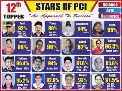 STC PCI Institute Topper Results – Stars of PCI